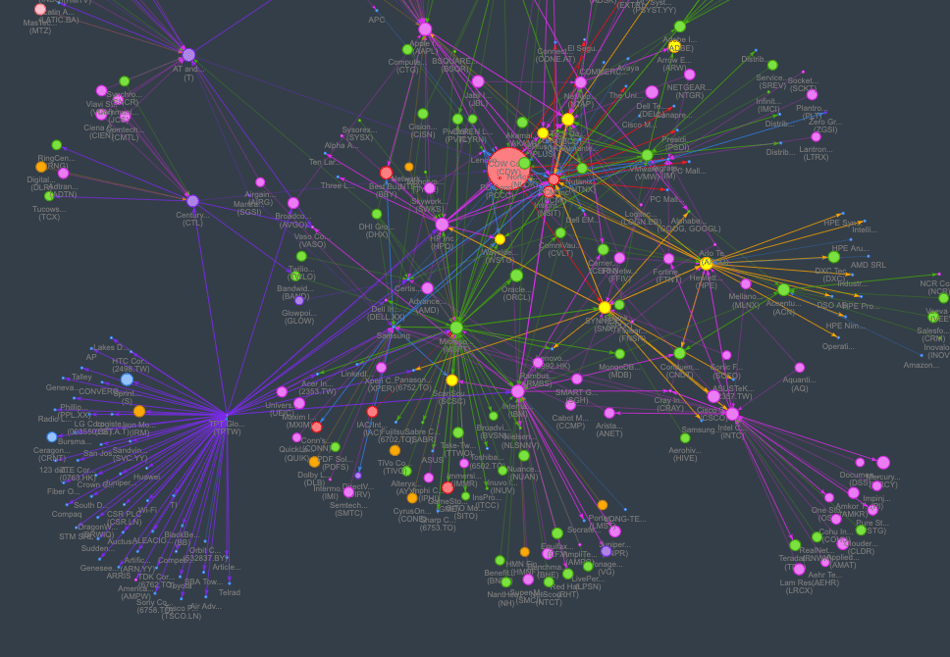 RedGraphs featured on Integrity Research